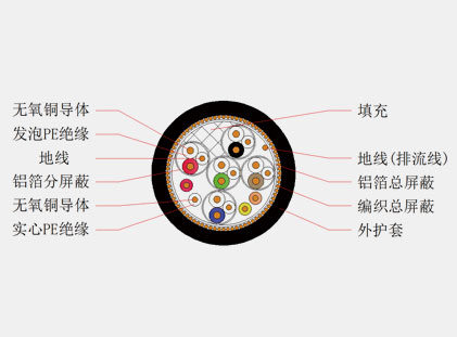 HDMI高清多媒體數據線